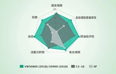恭賀盛鑫和諧通過德國大眾VW508 00/509 00技術(shù)認(rèn)證